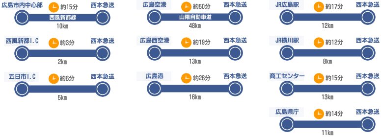 西本急送への交通アクセス