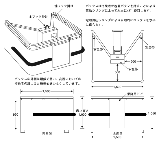 超高所作業車の三面図